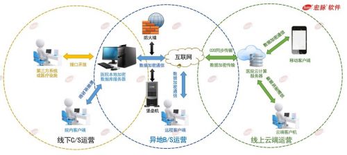 2020年國家網(wǎng)絡安全宣傳周 宏脈軟件倡議重視醫(yī)療信息安全，推動網(wǎng)絡與信息安全軟件開發(fā)